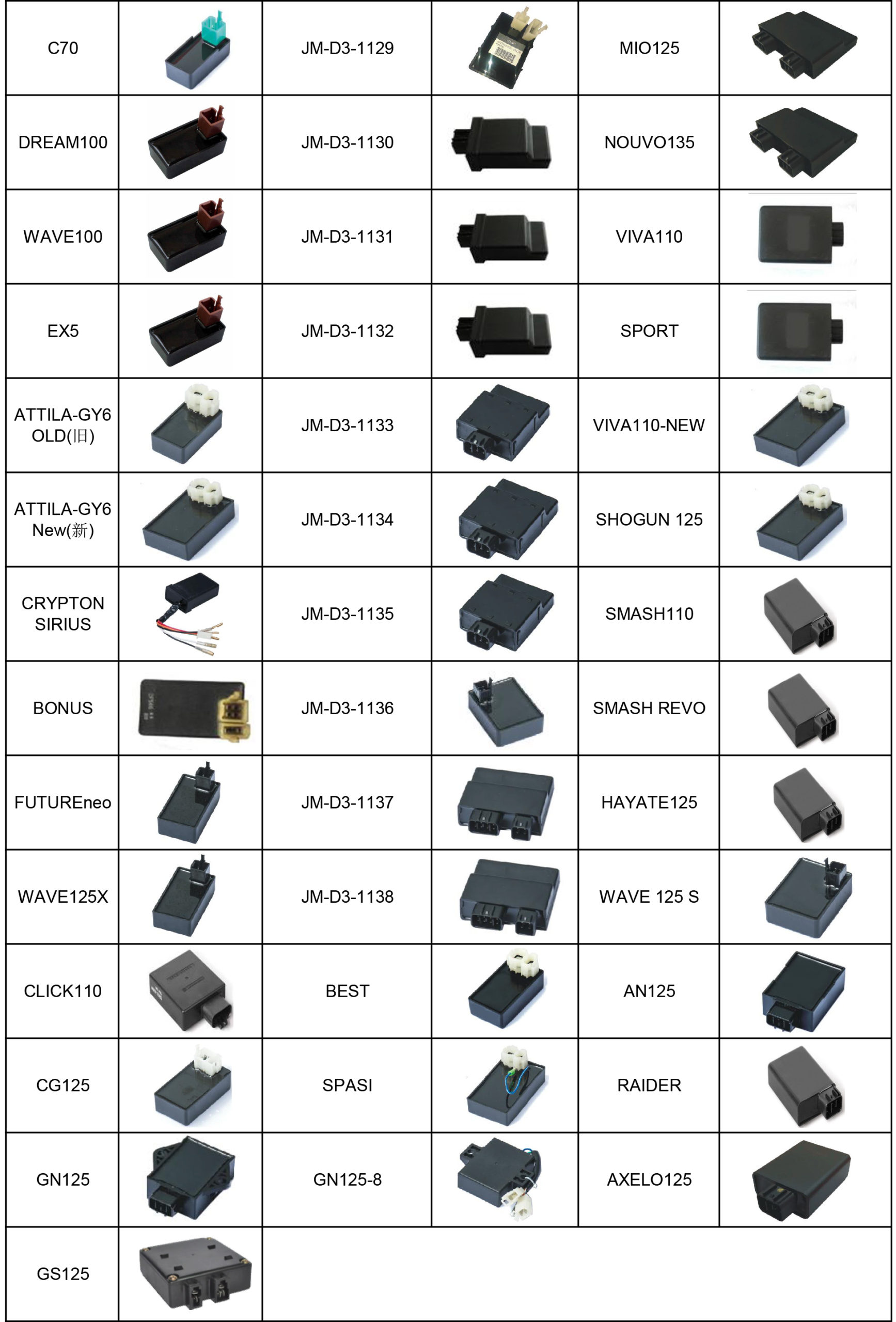 Motorcycle ECU